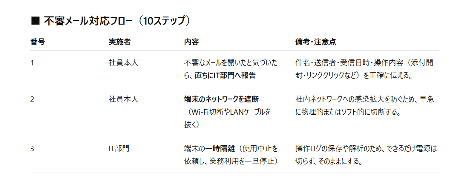 セキュリティ対策時に利用できるプロンプトの出力例のイメージ画像