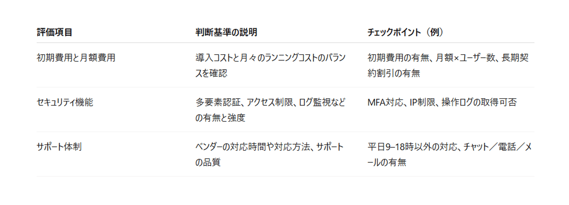システム導入時に利用できるプロンプトの出力例のイメージ画像