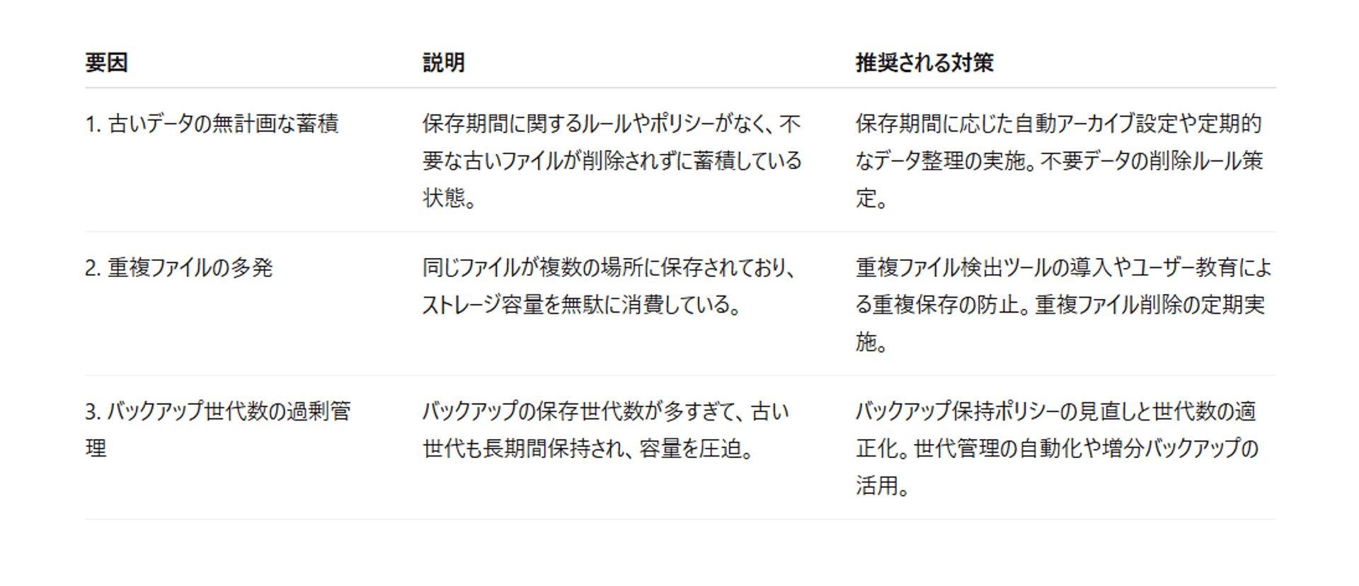 コスト管理業務に利用できるプロンプトの出力例のイメージ画像