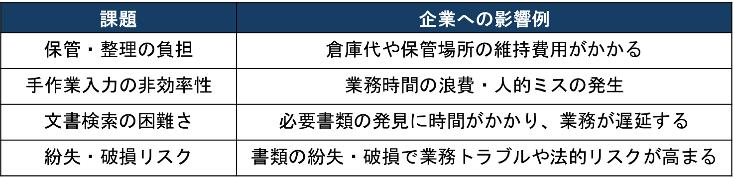 文書管理に関する課題と影響の具体例