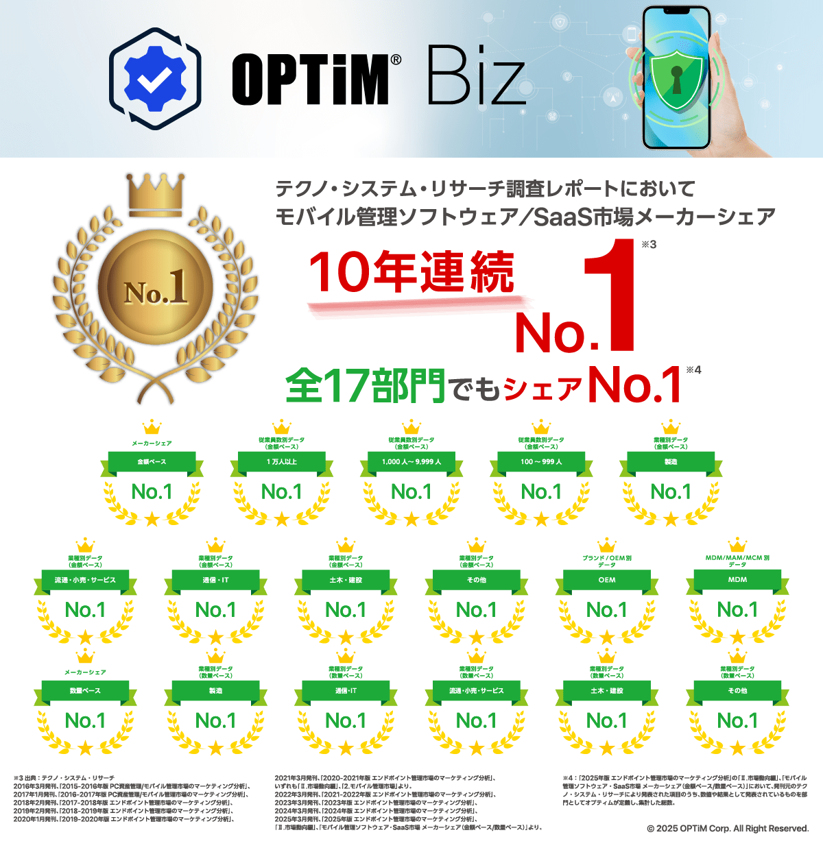 MDM・PC管理サービス「OPTiM Biz(Optimal Biz)」、テクノ・システム・リサーチの調査レポートにて、10年連続シェアNo.1を獲得のイメージ画像