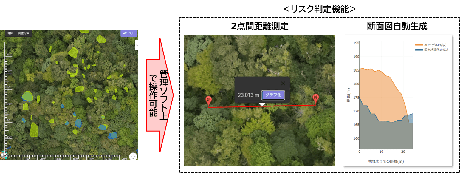 【機能②】２点間距離測定、国土地理院地図による断面図自動生成のイメージ画像