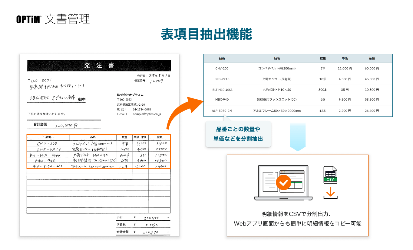 表項目抽出機能の説明イメージ