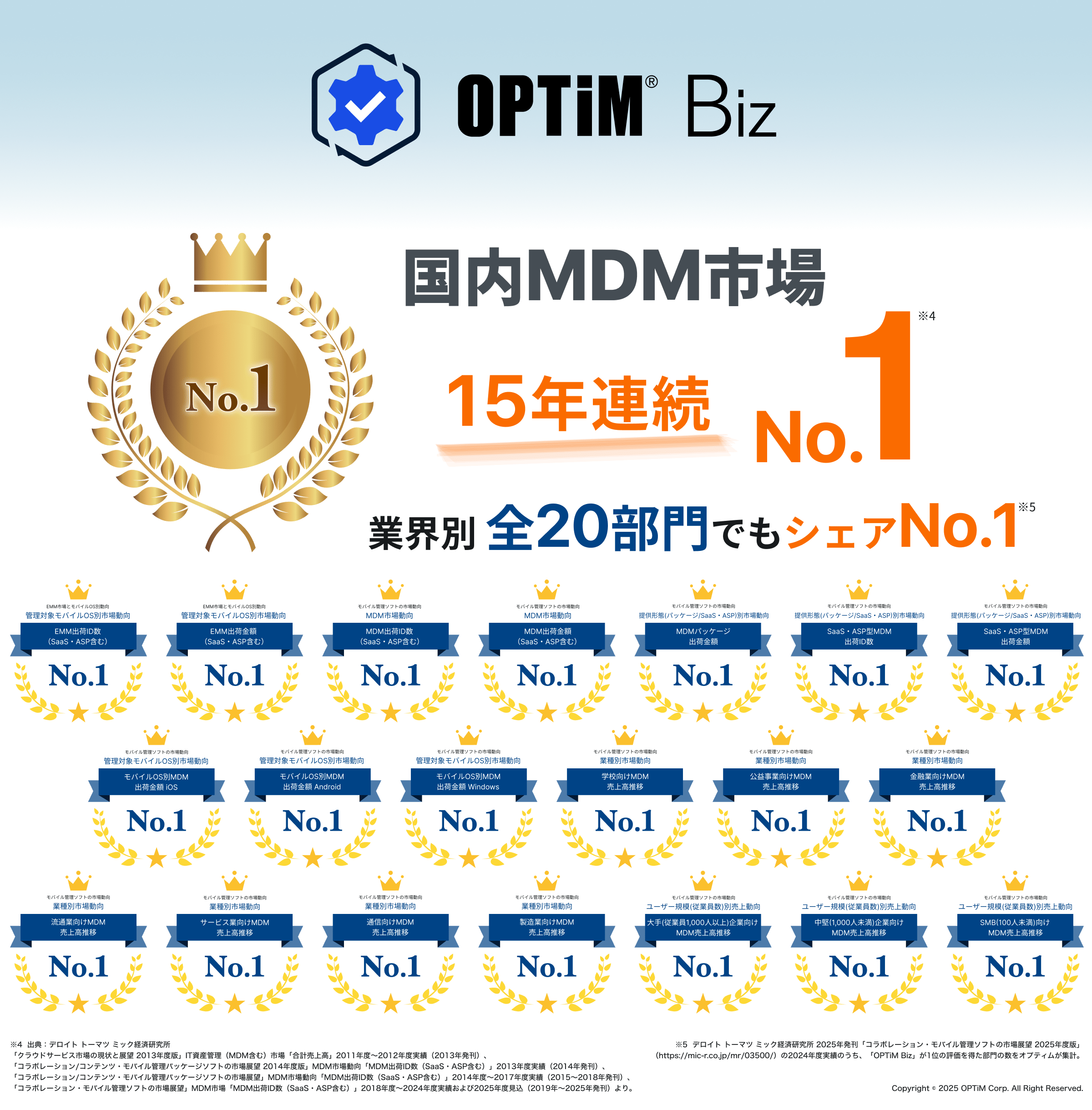 MDM・PC管理サービス「OPTiM Biz」、デロイト トーマツ ミック経済研究所発刊の調査レポートにおいて、MDM市場で15年連続シェアNo.1 イメージ画像