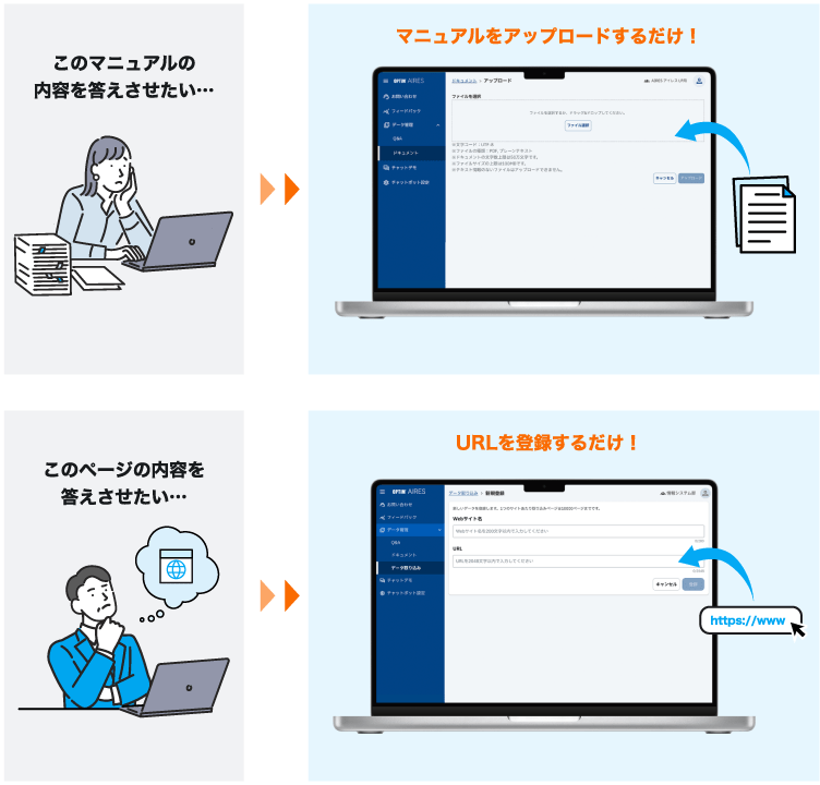 既存のドキュメントをアップロードする様子とWebサイトのURLを登録する様子