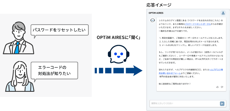 AIRESに聞くイメージ画像
