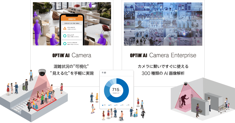 OPTiM AI Camera シリーズのイメージ図