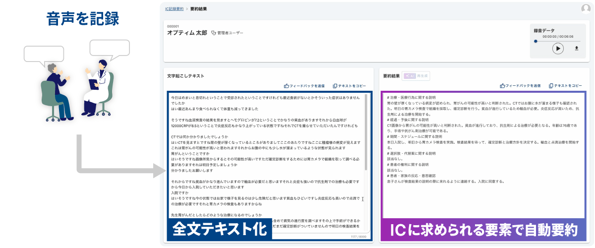 音声記録機能:診察会話の全文テキスト化とIC要素による自動要約機能を示すインターフェース画面