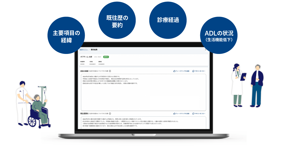 患者情報管理画面:主要項目の経緯、既往歴の要約、診療経過、ADLの状況などを表示したパソコン画面と医療スタッフのイラスト