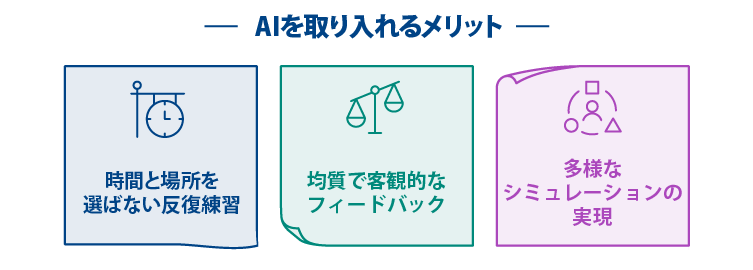 AIを取り入れる3つのメリットをアイコンと共に表示した図表