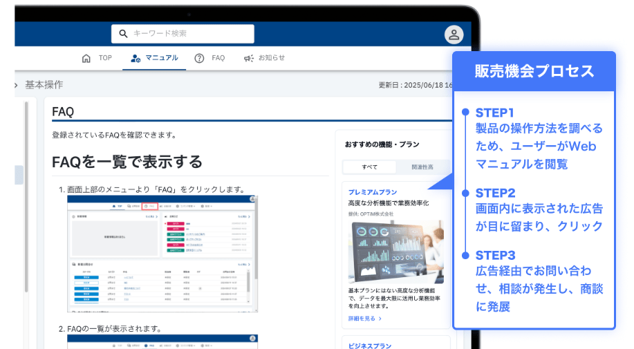 FAQポータル画面と販売機会プロセスの3ステップを示す解説図