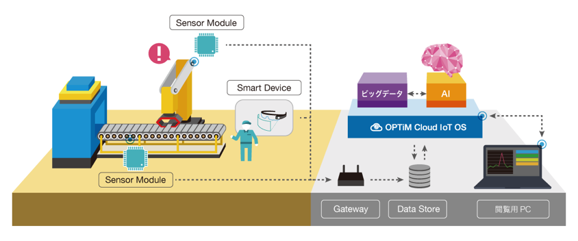 AI Predictive Maintenance Service イメージ図