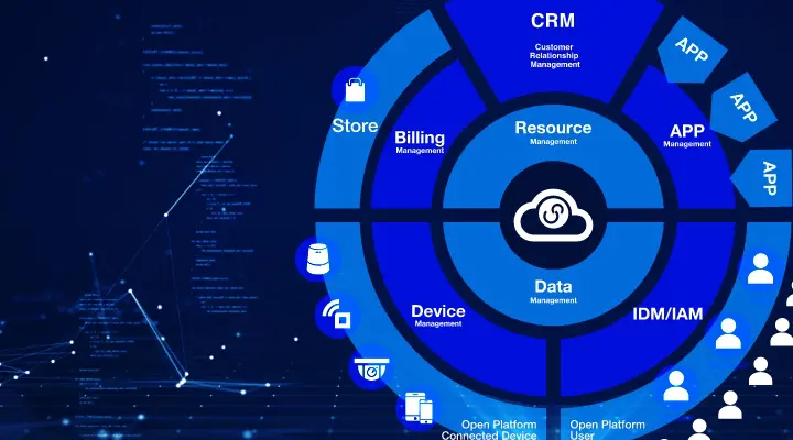 OPTiM Cloud IoT OSのサムネイル