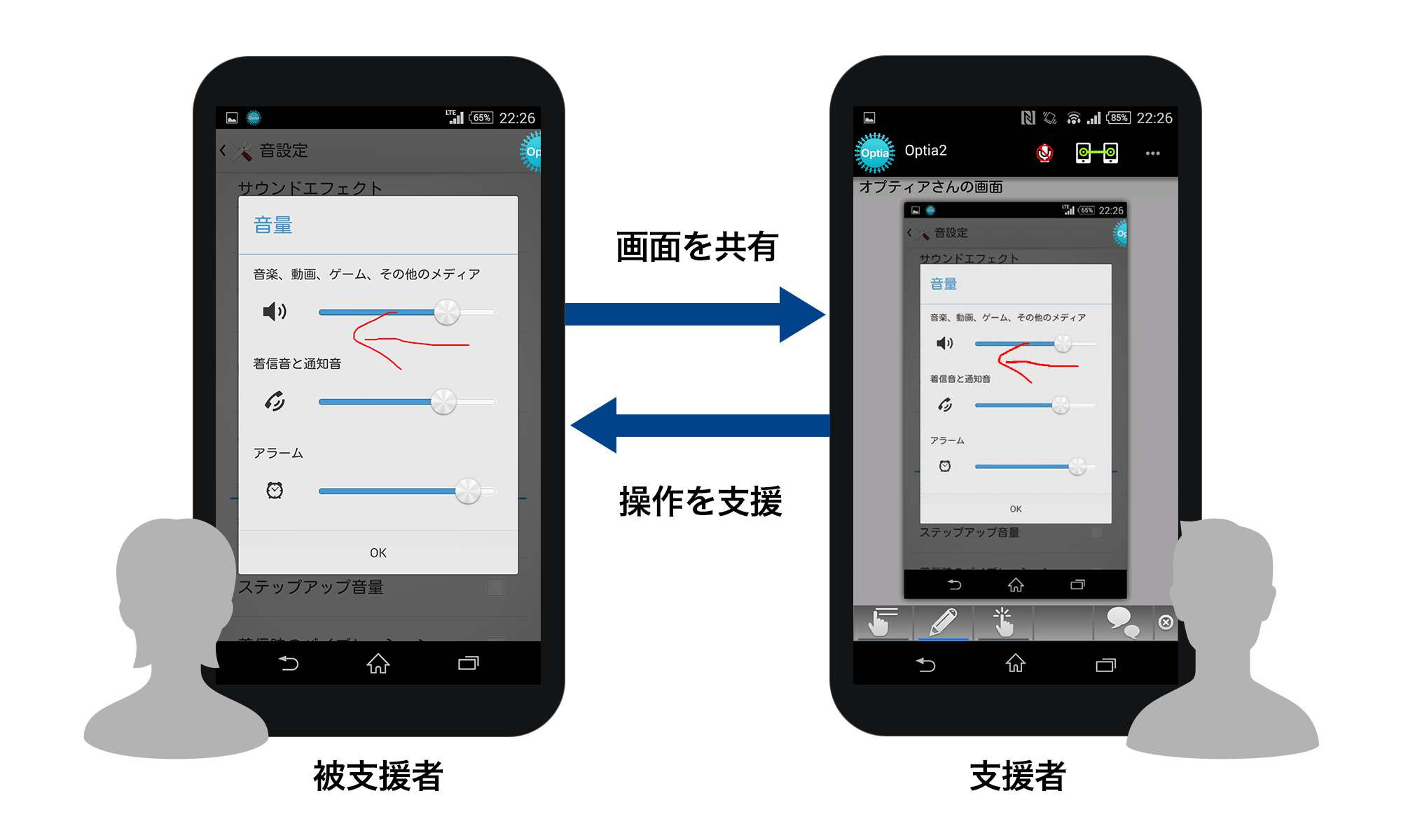 リモートサポートシステムの内容イメージ