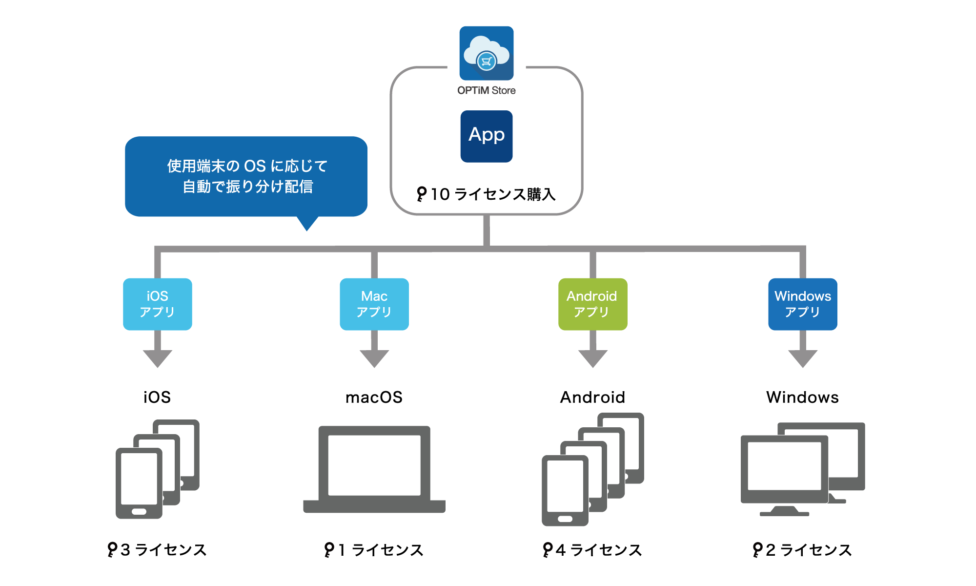 アプリ自動配信イメージ