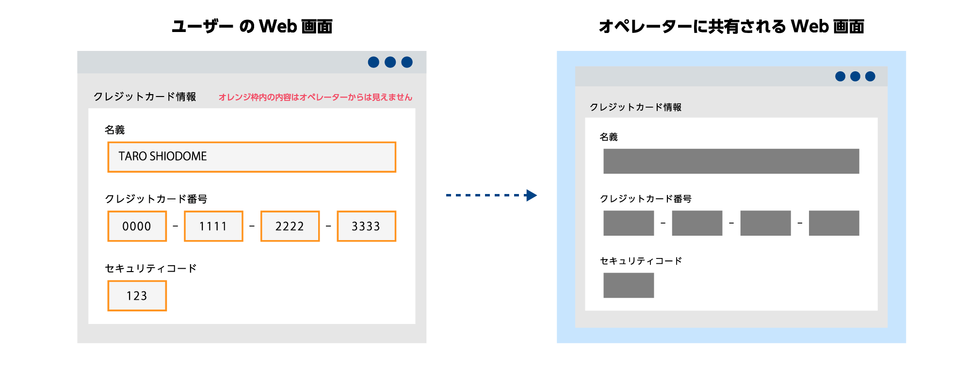 遠隔作業支援システムの活用イメージ