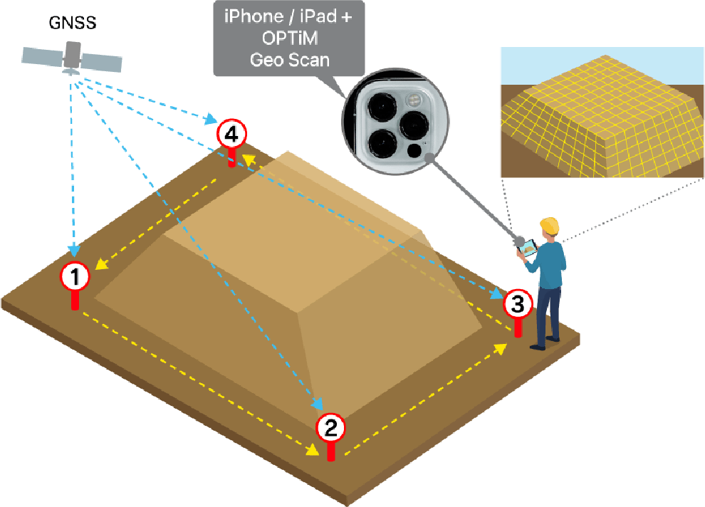 OPTiM Geo Scanの活用イメージ